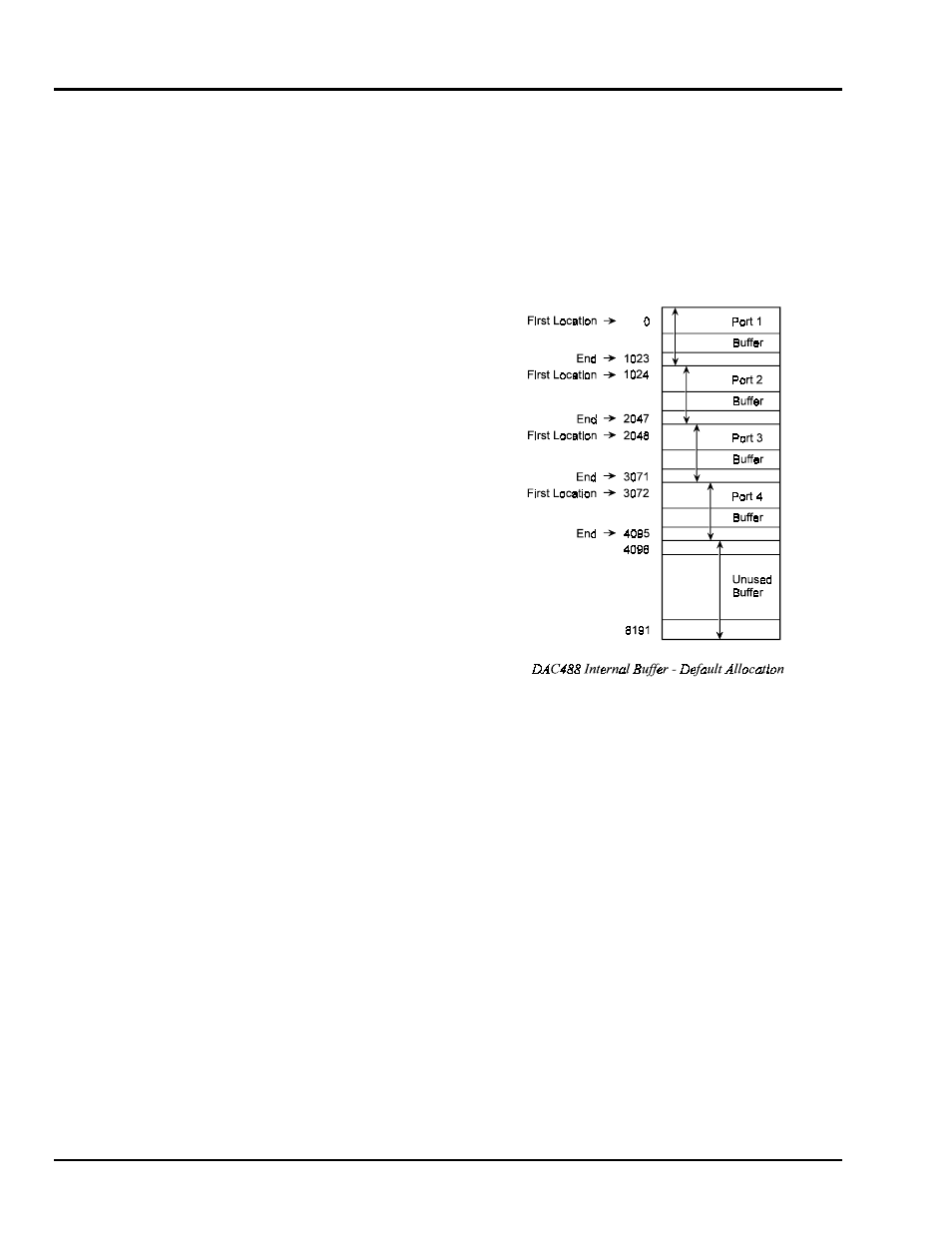 Internal buffer, Buffer data, Buffer data…… 26 | Measurement Computing DAC488 v.1 User Manual | Page 32 / 114