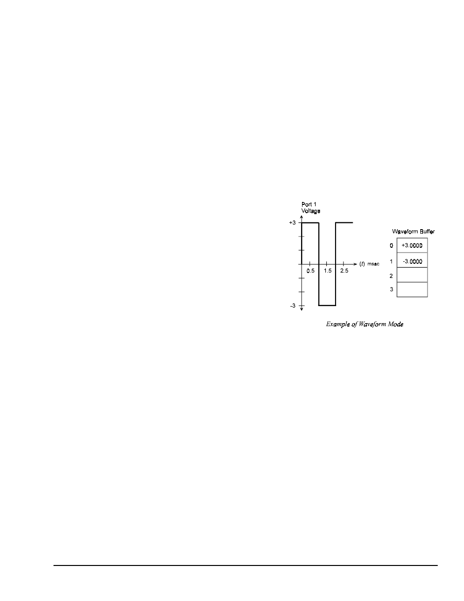 Waveform control mode, Ode…… 29 | Measurement Computing DAC488 v.1 User Manual | Page 35 / 114