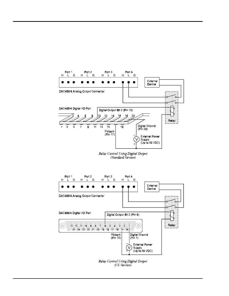 Digital i/o port, Port…… 32 | Measurement Computing DAC488 v.1 User Manual | Page 38 / 114