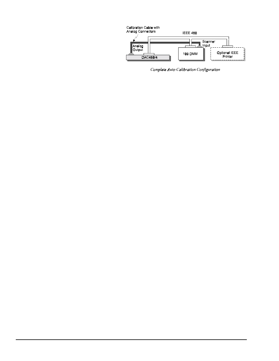 Part ii: automatic calibration process | Measurement Computing DAC488 v.1 User Manual | Page 54 / 114