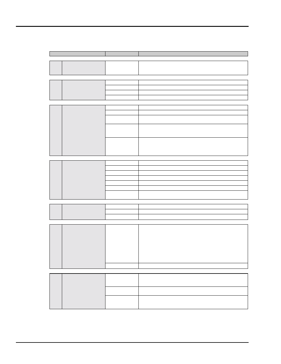 Command summary | Measurement Computing DAC488 v.1 User Manual | Page 60 / 114