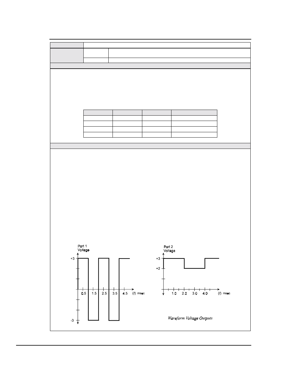 F - buffer definition, F - buffer definition…… 66 | Measurement Computing DAC488 v.1 User Manual | Page 72 / 114