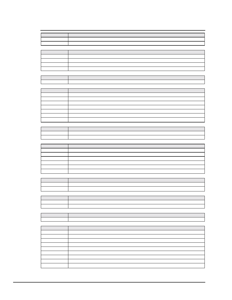 System status (u0) return codes | Measurement Computing DAC488 v.1 User Manual | Page 88 / 114
