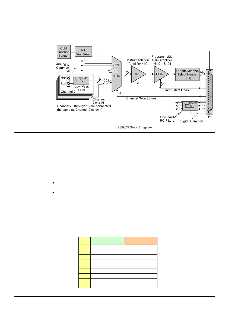 Hardware setup, Card connection | Measurement Computing DBK19 User Manual | Page 2 / 4