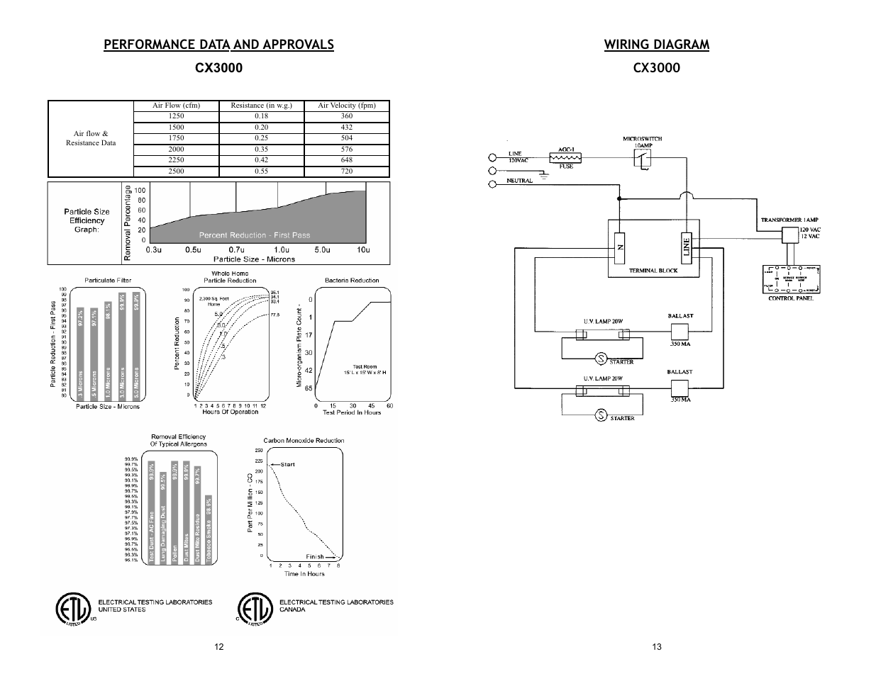 Performance data and approvals cx3000, Wiring diagram cx3000 | Continental CX3000 User Manual | Page 13 / 16