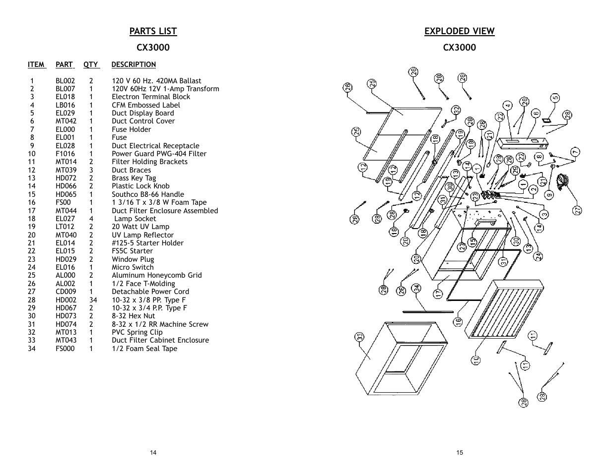 Continental CX3000 User Manual | Page 15 / 16