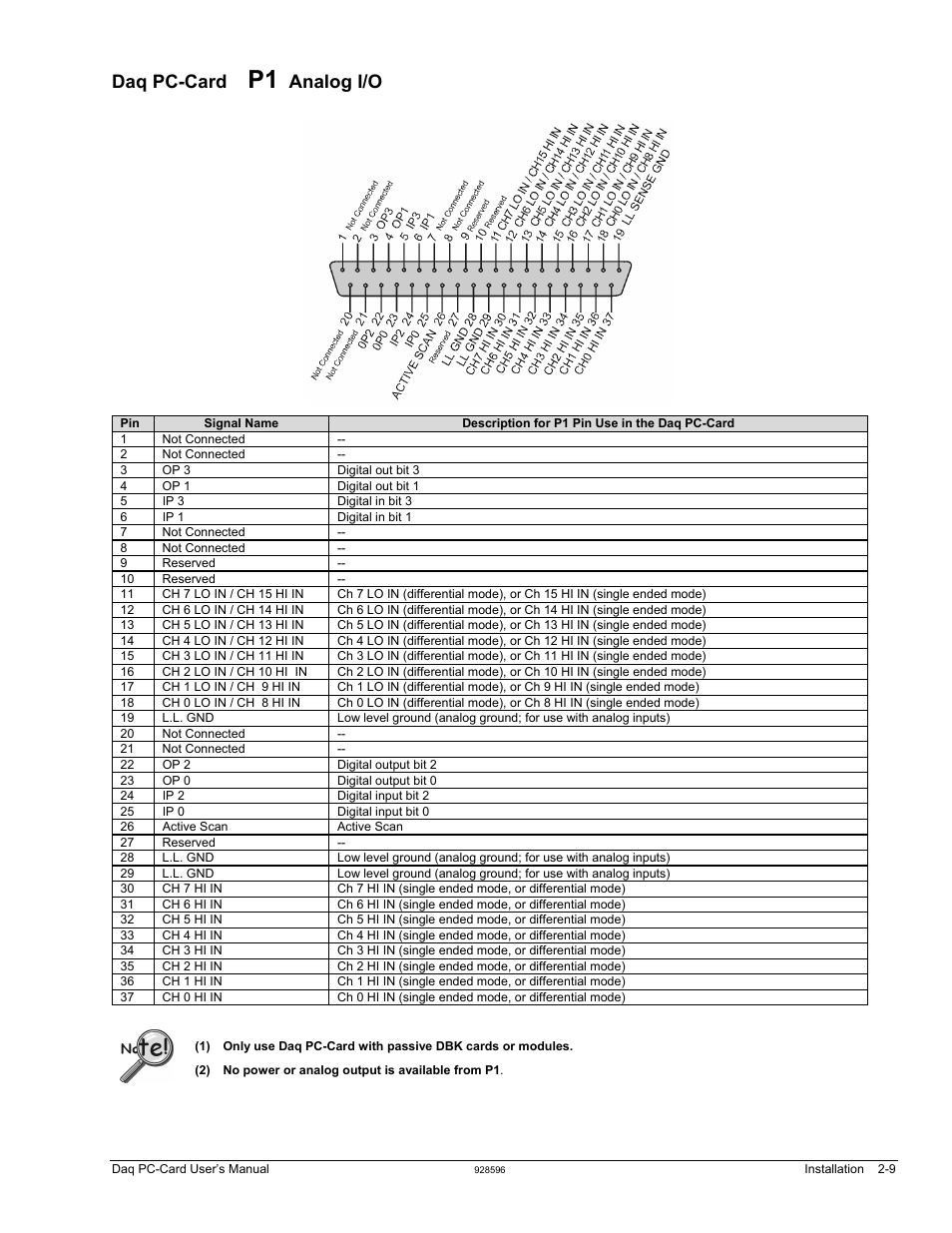 Daq pc-card p1analog i/o, Daq pc-card, Analog i/o | Measurement Computing Daq PC-Cards User Manual | Page 19 / 28