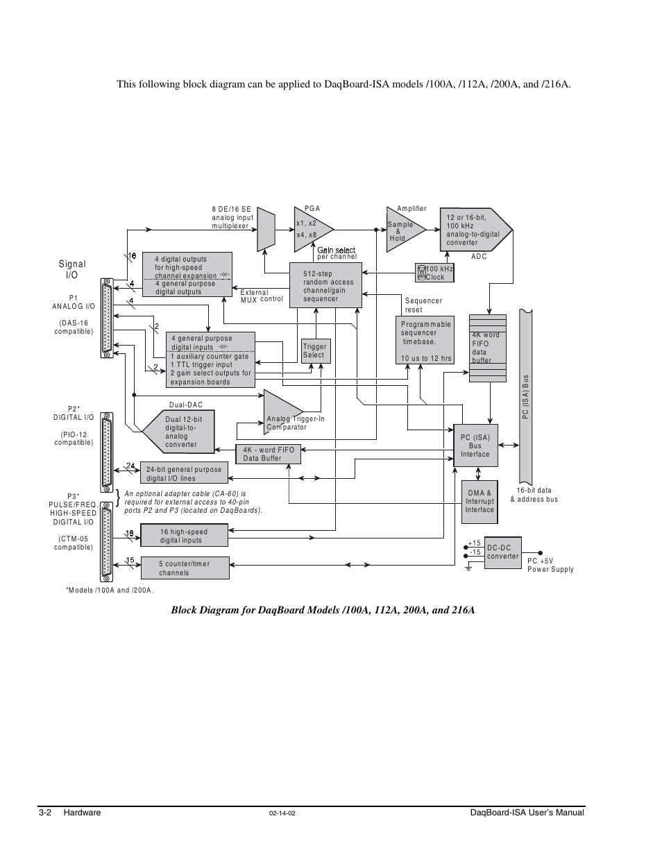 S ignal i/o | Measurement Computing DaqBoard-ISA User Manual | Page 20 / 46