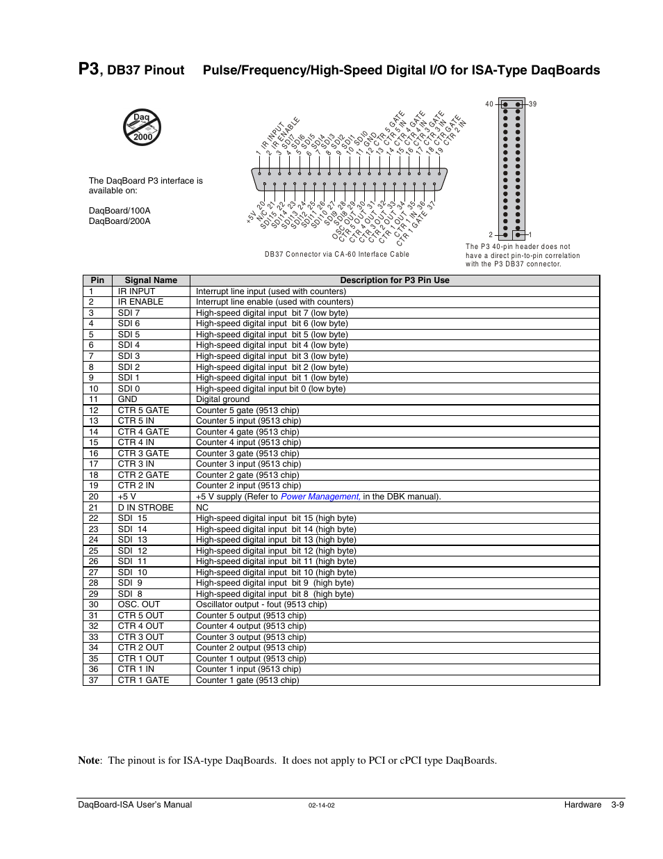 Measurement Computing DaqBoard-ISA User Manual | Page 27 / 46