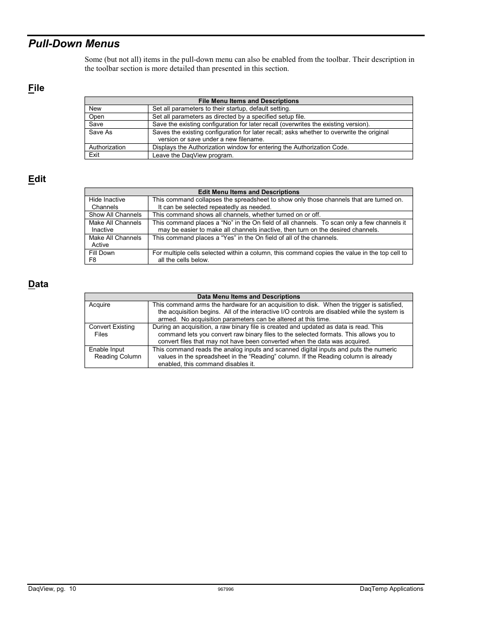 Pull-down menus, Pull-down menus……10, File | Edit, Data | Measurement Computing DaqView for DaqTemp Applications User Manual | Page 12 / 24