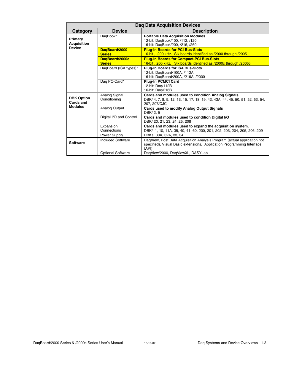 Measurement Computing 2000 Series Daqboar User Manual | Page 29 / 94
