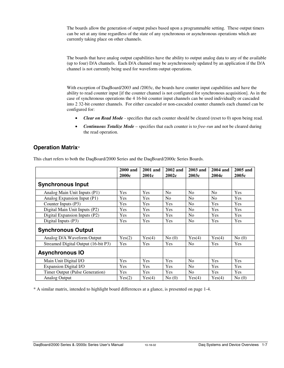 Operation matrix | Measurement Computing 2000 Series Daqboar User Manual | Page 33 / 94