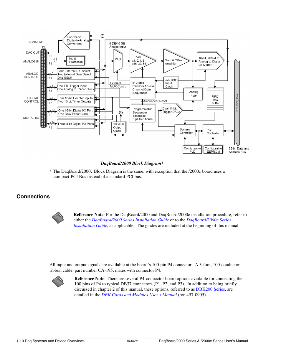 Connections | Measurement Computing 2000 Series Daqboar User Manual | Page 36 / 94