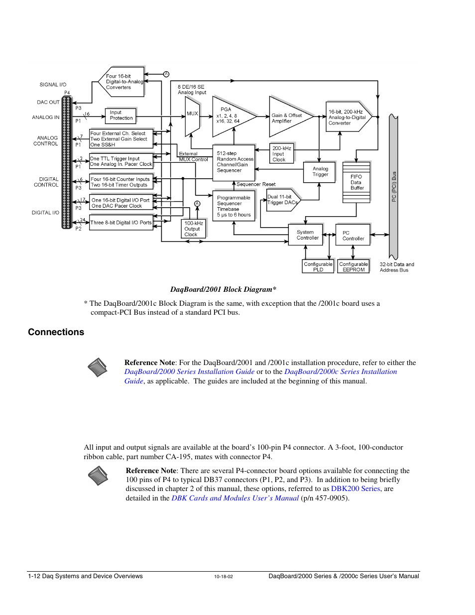 Connections | Measurement Computing 2000 Series Daqboar User Manual | Page 38 / 94