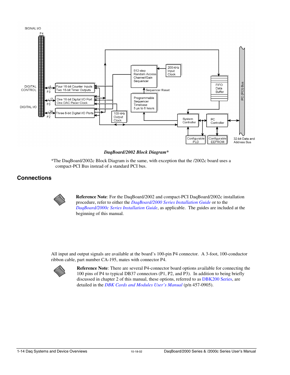 Connections | Measurement Computing 2000 Series Daqboar User Manual | Page 40 / 94