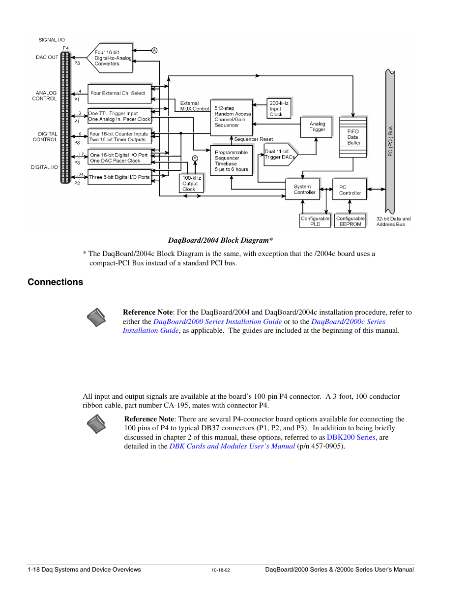 Connections | Measurement Computing 2000 Series Daqboar User Manual | Page 44 / 94