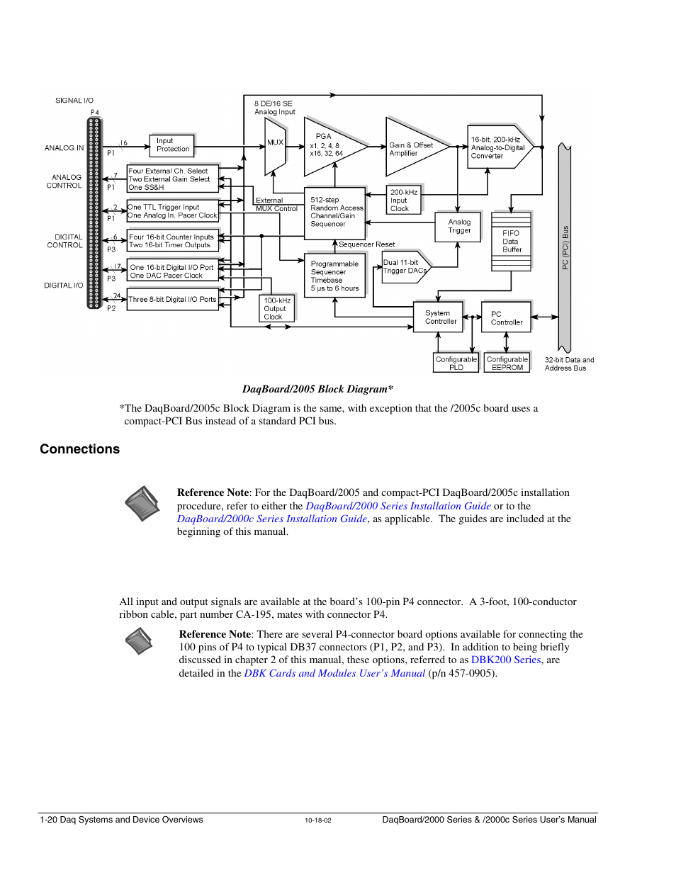 Connections | Measurement Computing 2000 Series Daqboar User Manual | Page 46 / 94