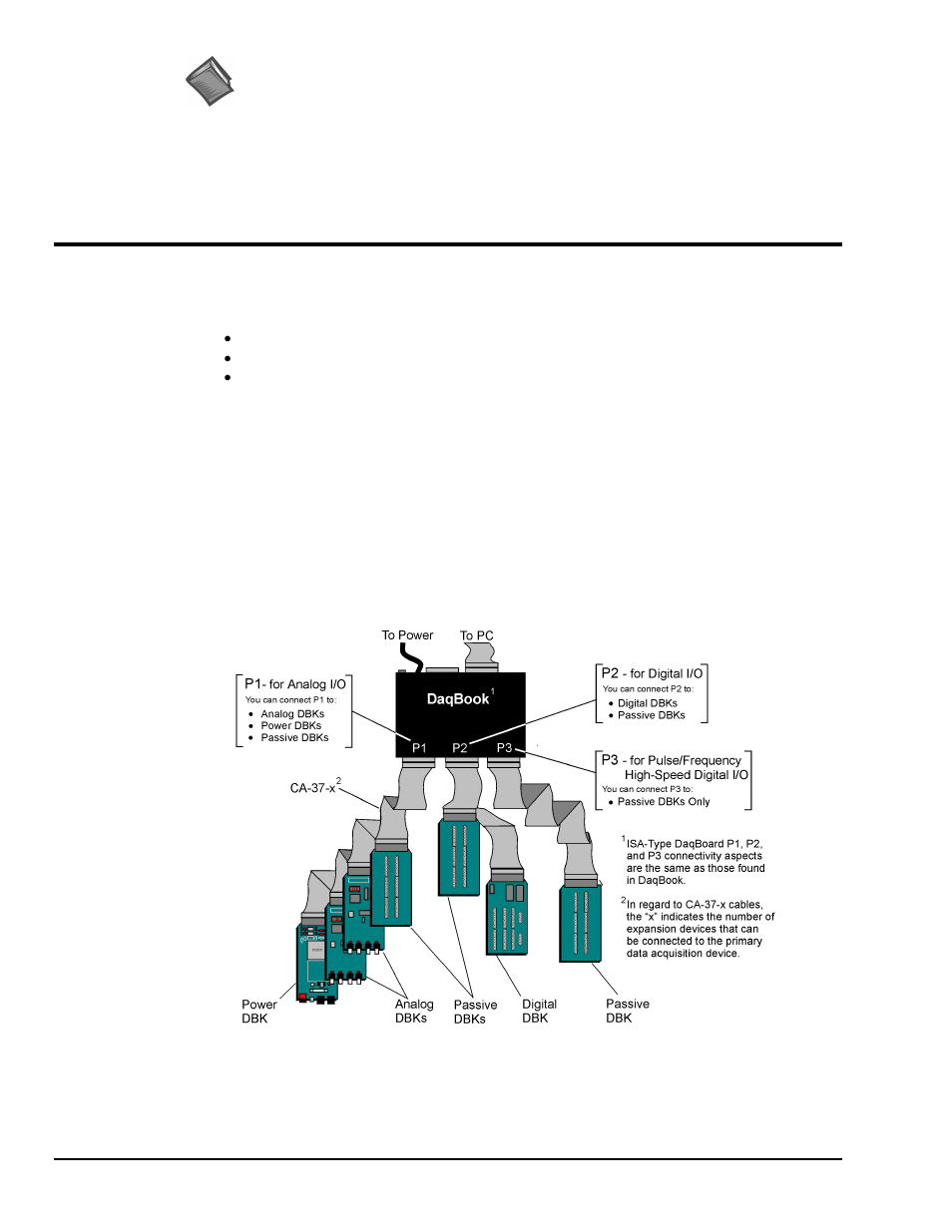 How do dbks connect to the data acquisition device | Measurement Computing 2000 Series Daqboar User Manual | Page 56 / 94