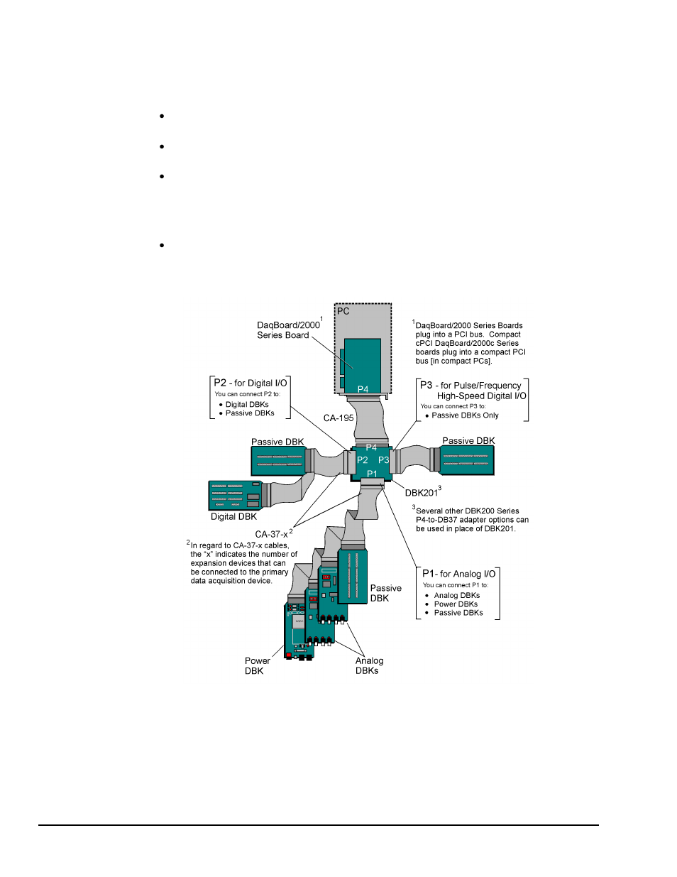 Series boards …… 4 | Measurement Computing 2000 Series Daqboar User Manual | Page 58 / 94