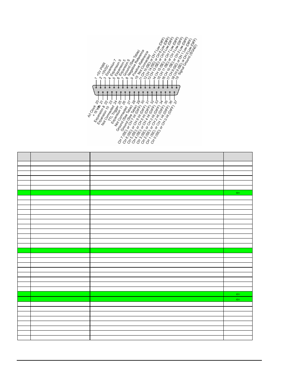 Measurement Computing 2000 Series Daqboar User Manual | Page 76 / 94
