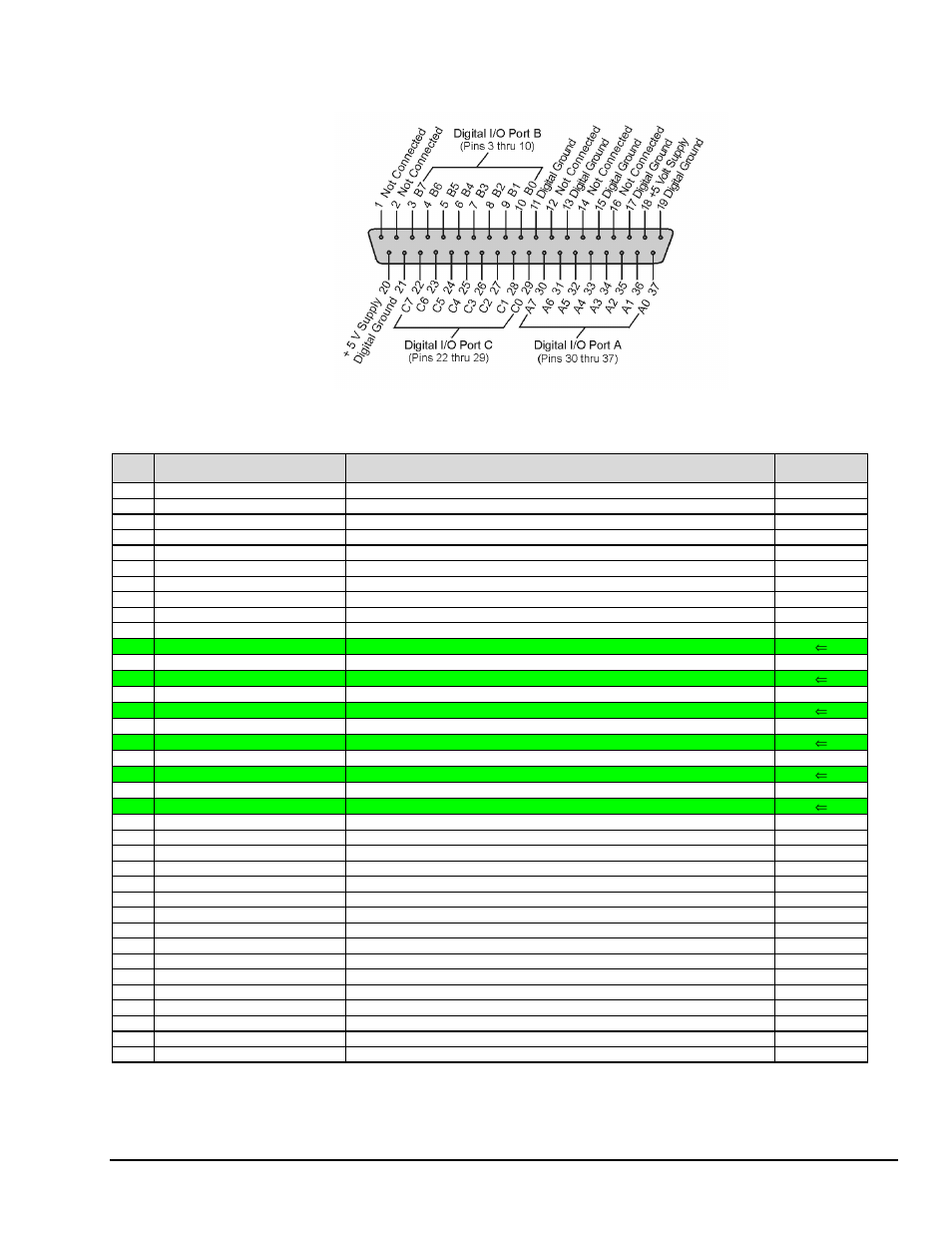 Measurement Computing 2000 Series Daqboar User Manual | Page 77 / 94