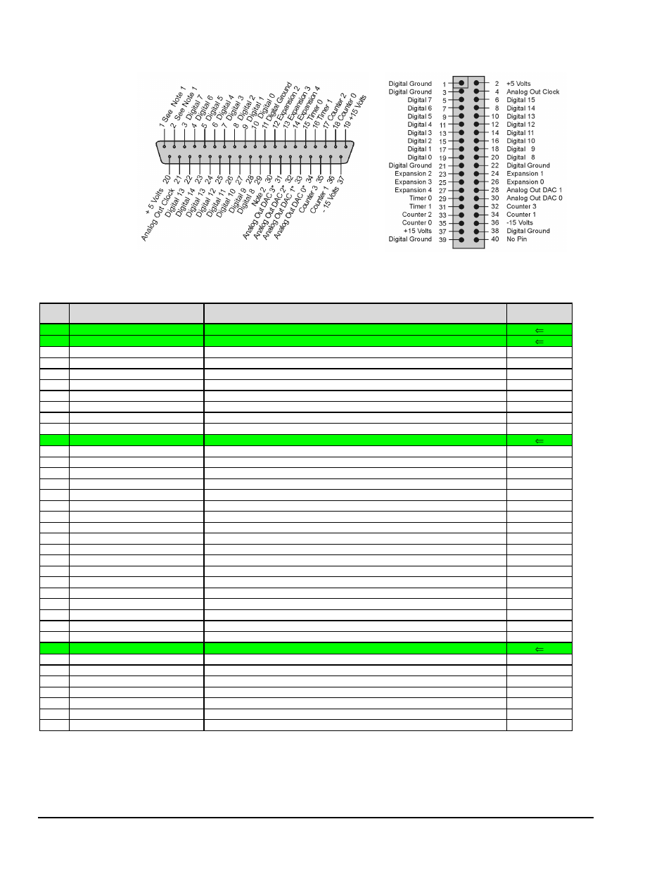 Measurement Computing 2000 Series Daqboar User Manual | Page 78 / 94