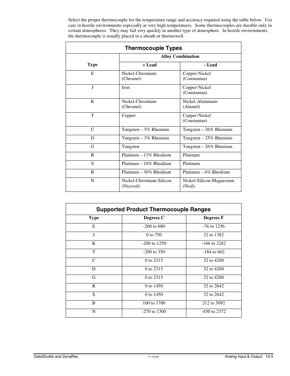 Thermocouple types, Supported product thermocouple ranges, Ranges …… 13-3 | Measurement Computing DataShuttle User Manual | Page 103 / 126