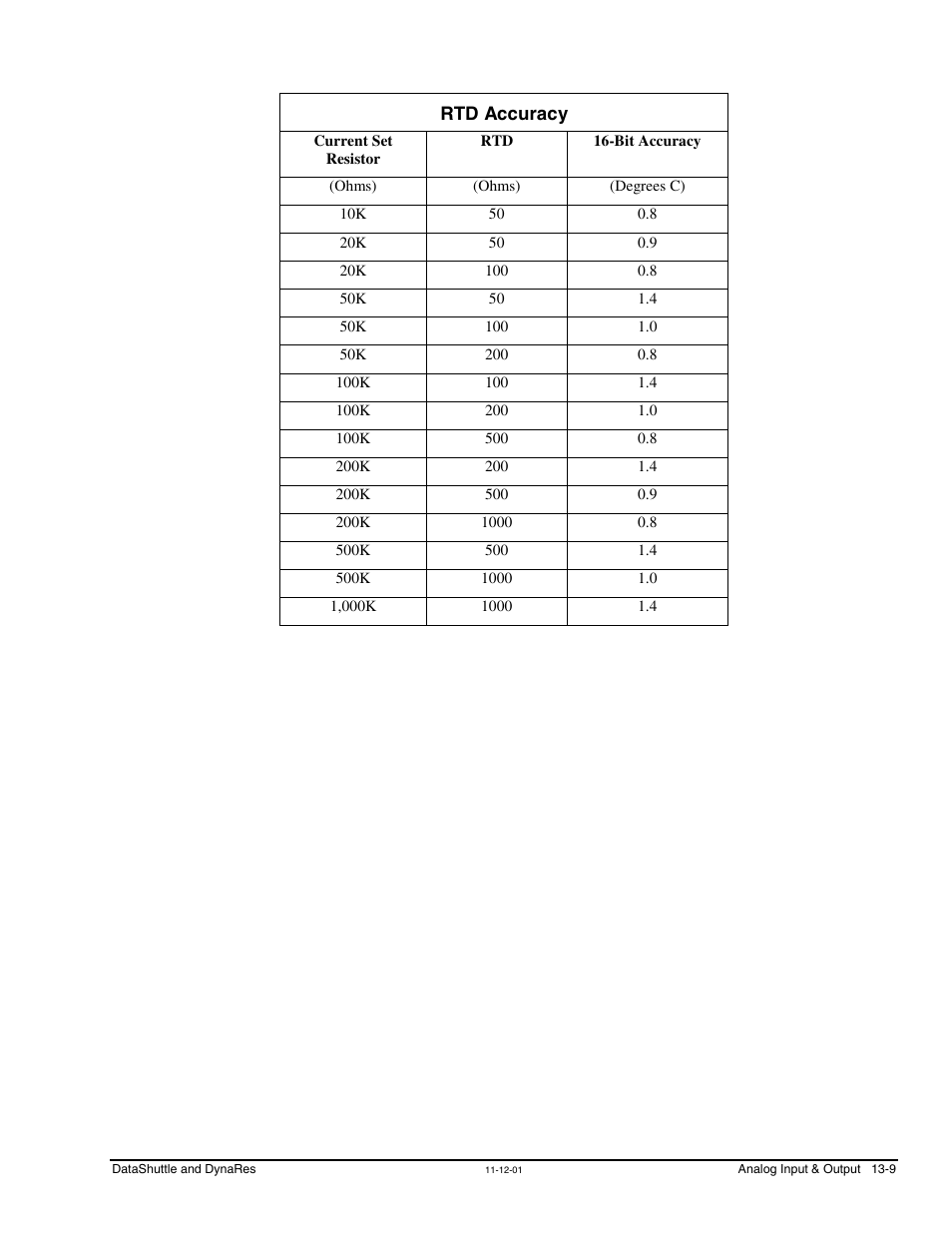 Rtd accuracy, Rtd accuracy …… 13-9 | Measurement Computing DataShuttle User Manual | Page 109 / 126