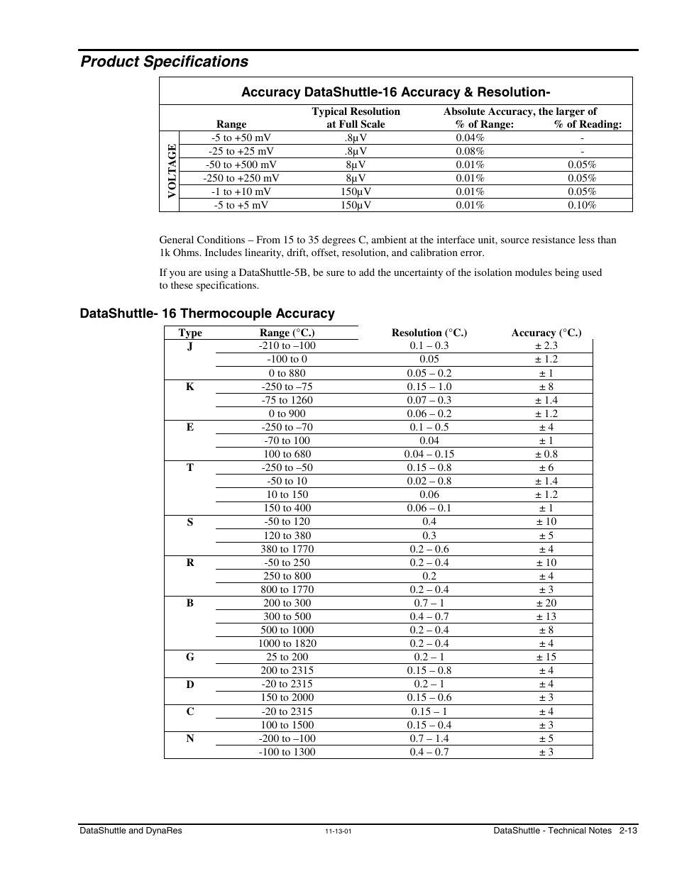 Product specifications, Accuracy datashuttle-16 accuracy & resolution, Datashuttle- 16 thermocouple accuracy | Measurement Computing DataShuttle User Manual | Page 31 / 126