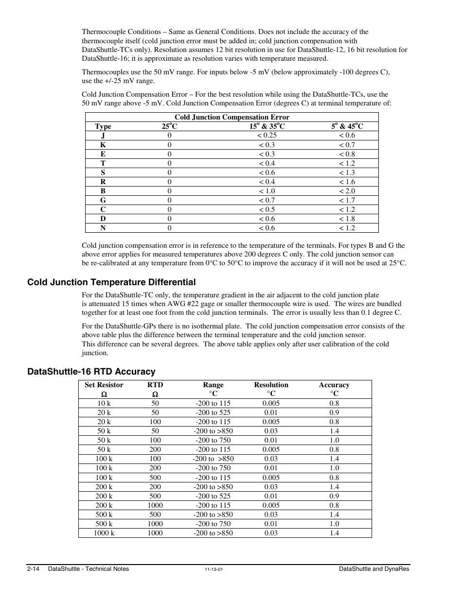 Cold junction temperature differential, Datashuttle-16 rtd accuracy | Measurement Computing DataShuttle User Manual | Page 32 / 126