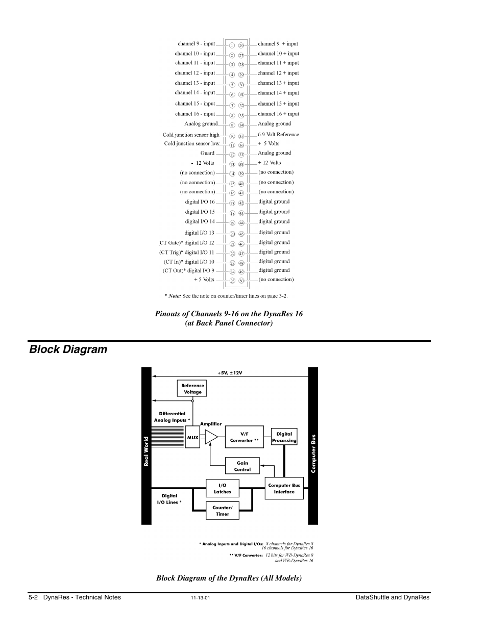 Block diagram | Measurement Computing DataShuttle User Manual | Page 48 / 126