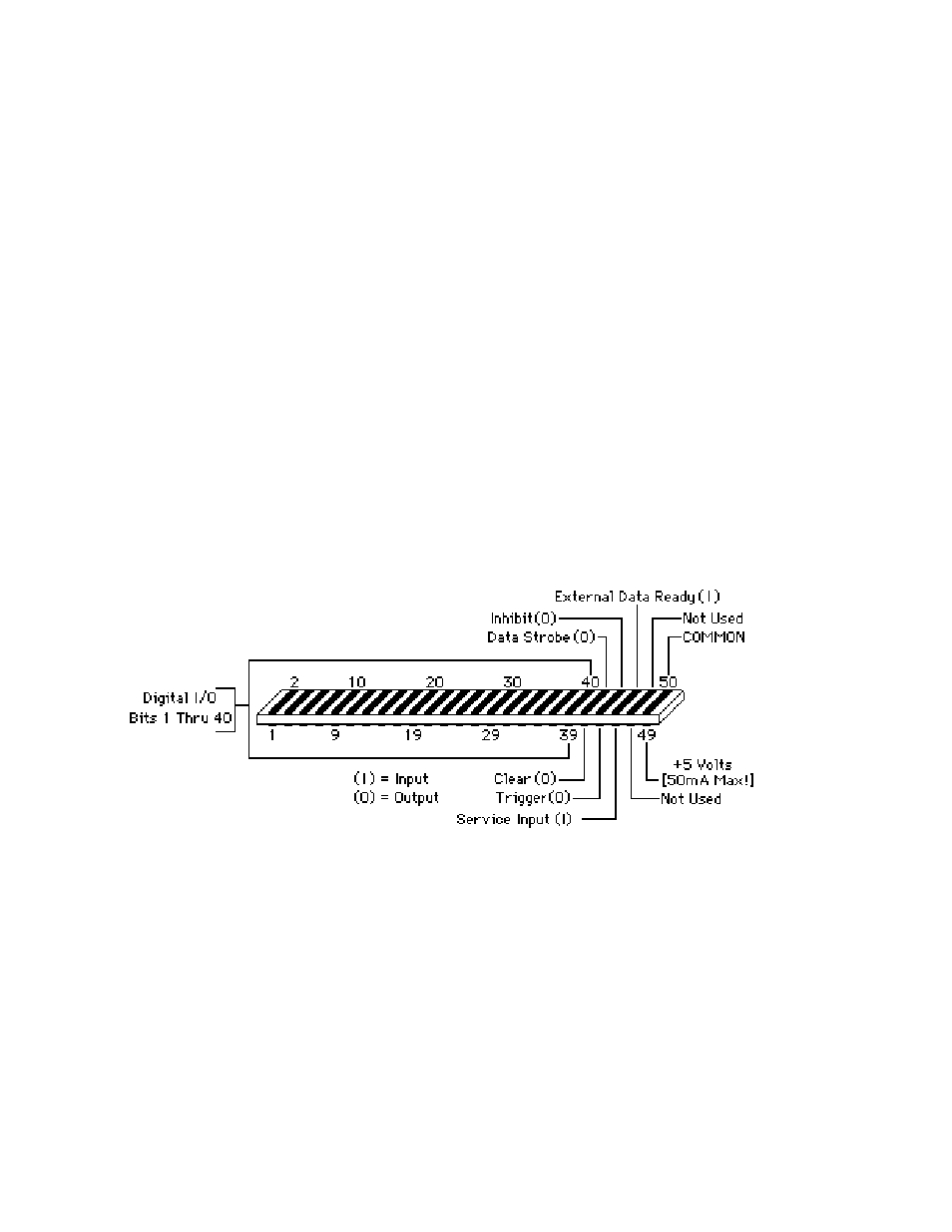 1 logic levels, 2 digital i/o port pinout | Measurement Computing Digital232 User Manual | Page 16 / 59