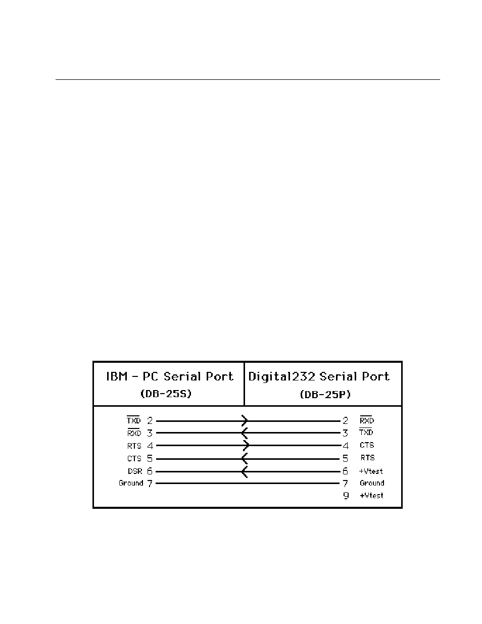Appendix c-ibm pc interfacing, Imb pc interfacing | Measurement Computing Digital232 User Manual | Page 59 / 59