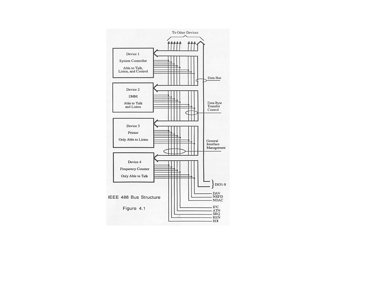 Measurement Computing Digital488 User Manual | Page 63 / 83