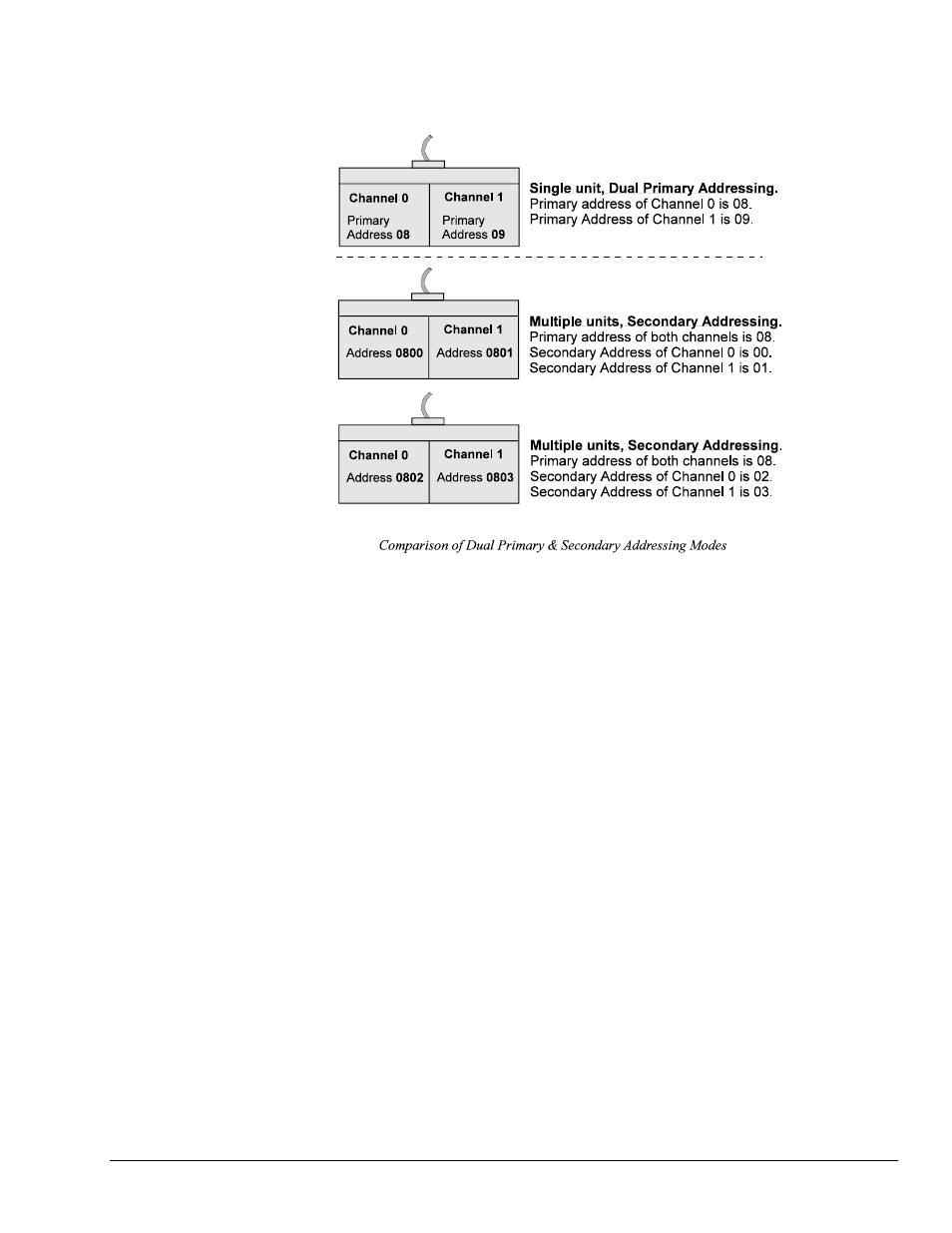 Measurement Computing Digital488/80A User Manual | Page 15 / 106