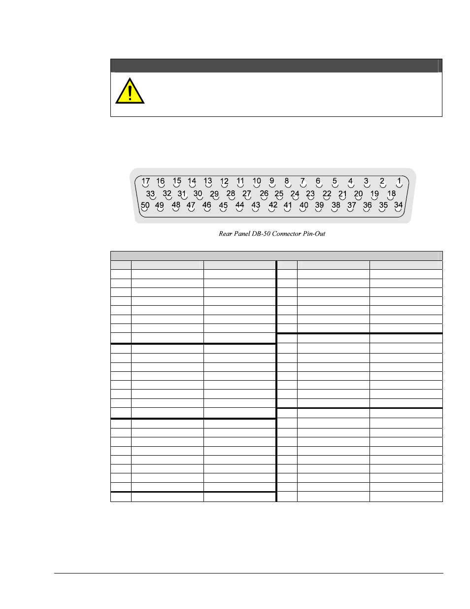 Digital i/o ports…… 17, Digital i/o ports caution | Measurement Computing Digital488/80A User Manual | Page 23 / 106
