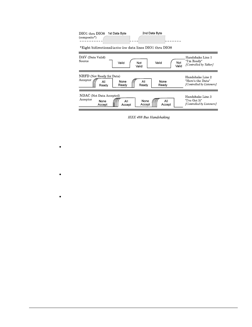 Handshake lines…… 37, Ansfer lines…… 37, Handshake lines | Data transfer lines | Measurement Computing Digital488/80A User Manual | Page 43 / 106