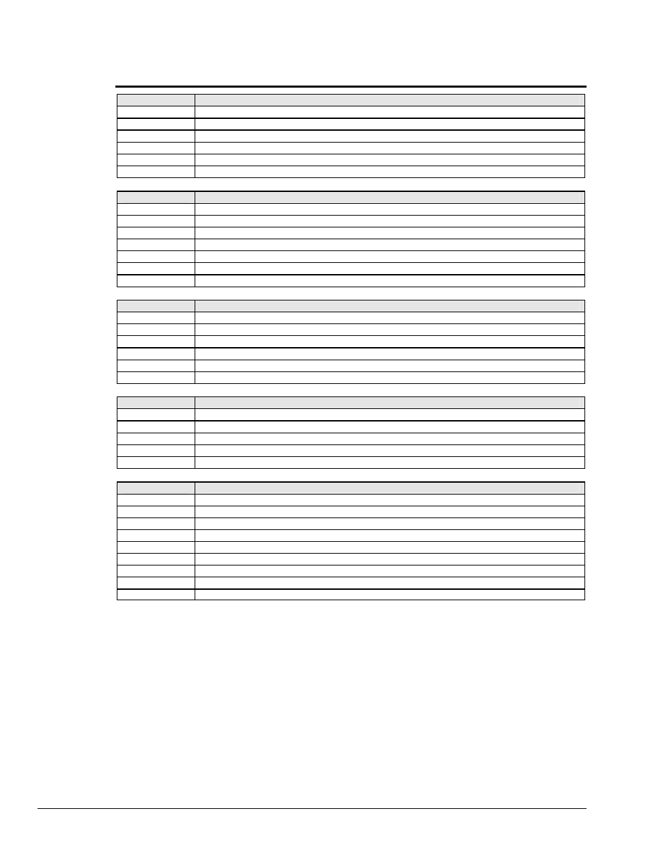 System status (u0) return codes | Measurement Computing Digital488/80A User Manual | Page 76 / 106