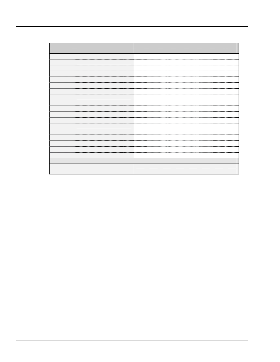 Ieee 488 bus commands, Ieee 488 bus commands…… 86 | Measurement Computing Digital488/80A User Manual | Page 92 / 106