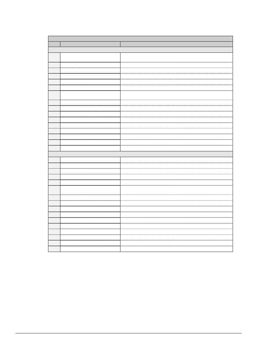 Descriptions…… 90, L values 00 to 31 - acg & ucg descriptions…… 90 | Measurement Computing Digital488/80A User Manual | Page 96 / 106