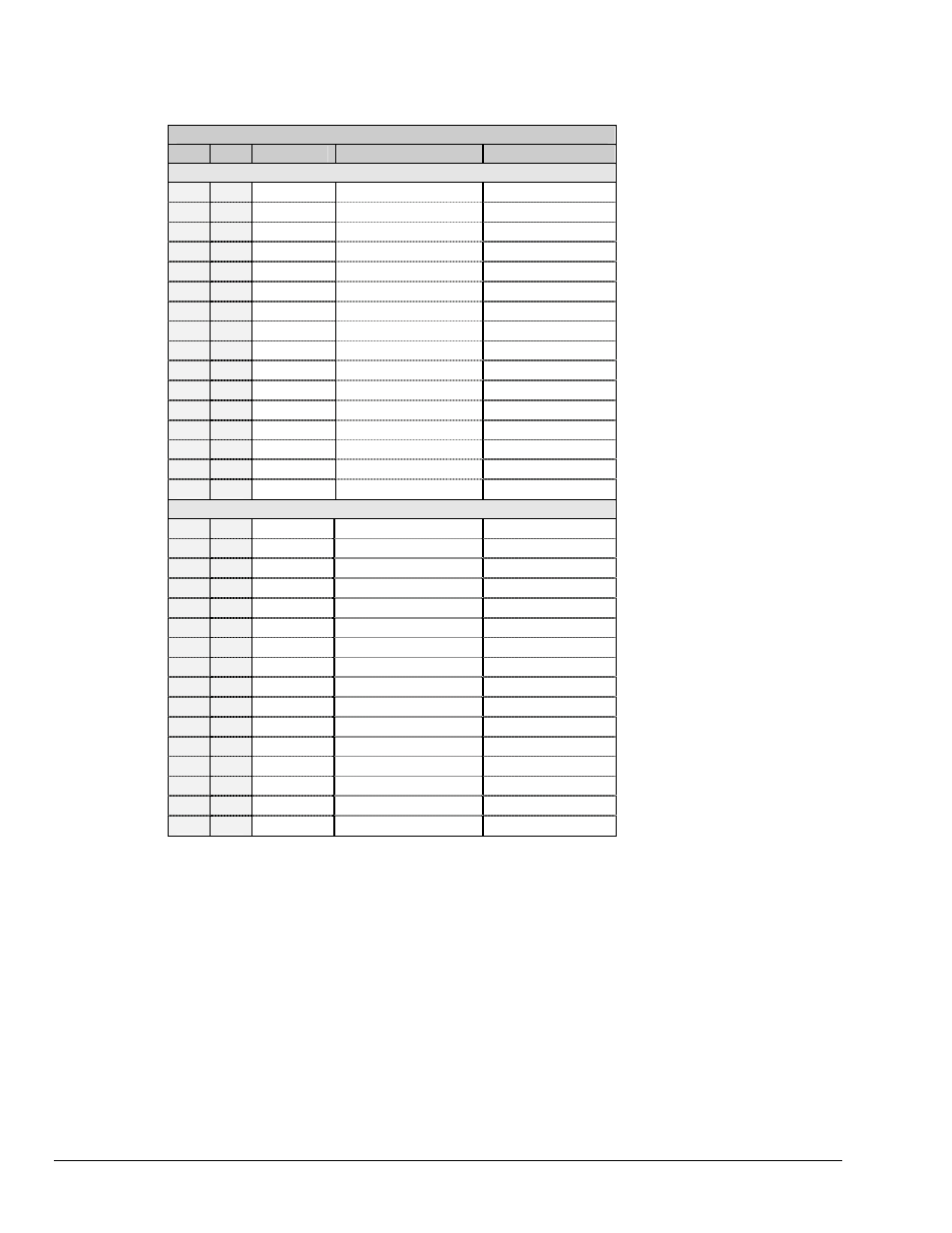 L values 64 to 95 - tag…… 92 | Measurement Computing Digital488/80A User Manual | Page 98 / 106