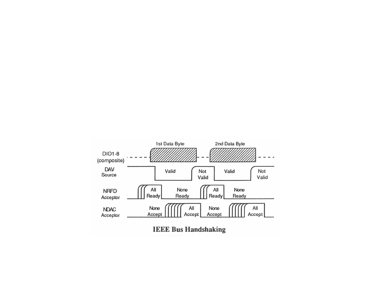 2 not ready for data, 3 not data accepted | Measurement Computing Extender 488HS Rev.2.0 User Manual | Page 24 / 33