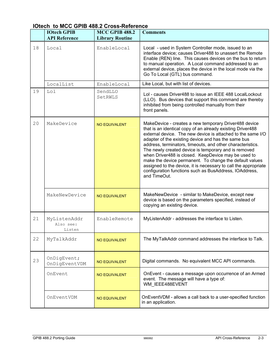 Measurement Computing GPIB-488.2 User Manual | Page 11 / 64