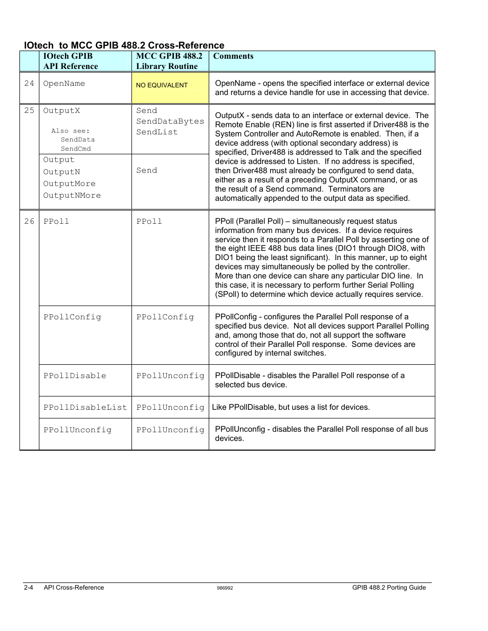 Measurement Computing GPIB-488.2 User Manual | Page 12 / 64