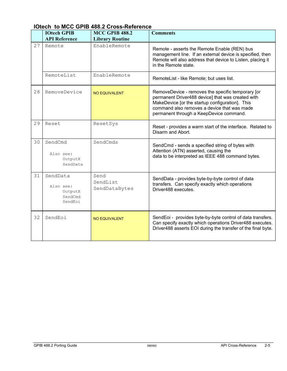 Measurement Computing GPIB-488.2 User Manual | Page 13 / 64