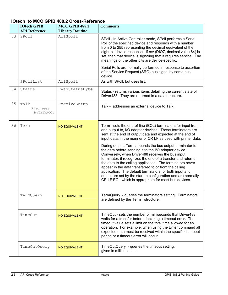 Measurement Computing GPIB-488.2 User Manual | Page 14 / 64