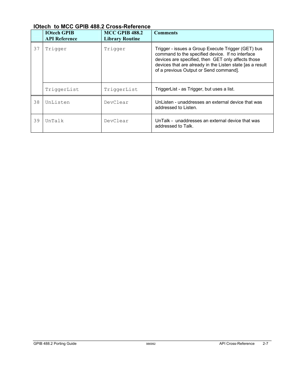 Measurement Computing GPIB-488.2 User Manual | Page 15 / 64