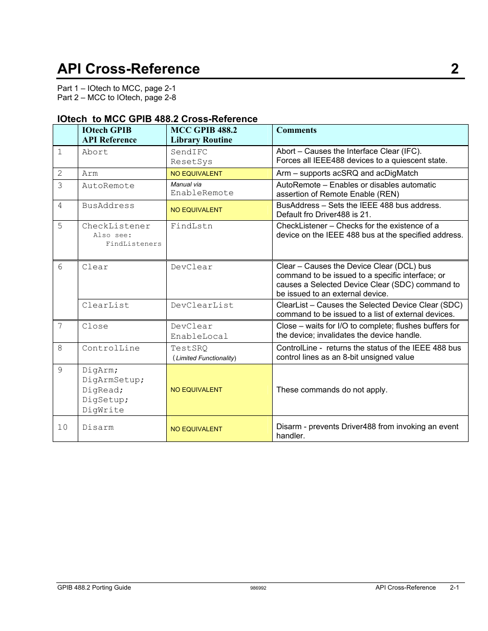 Ch-2 api cross-reference, Iotech to mcc, Api cross-reference | Measurement Computing GPIB-488.2 User Manual | Page 9 / 64