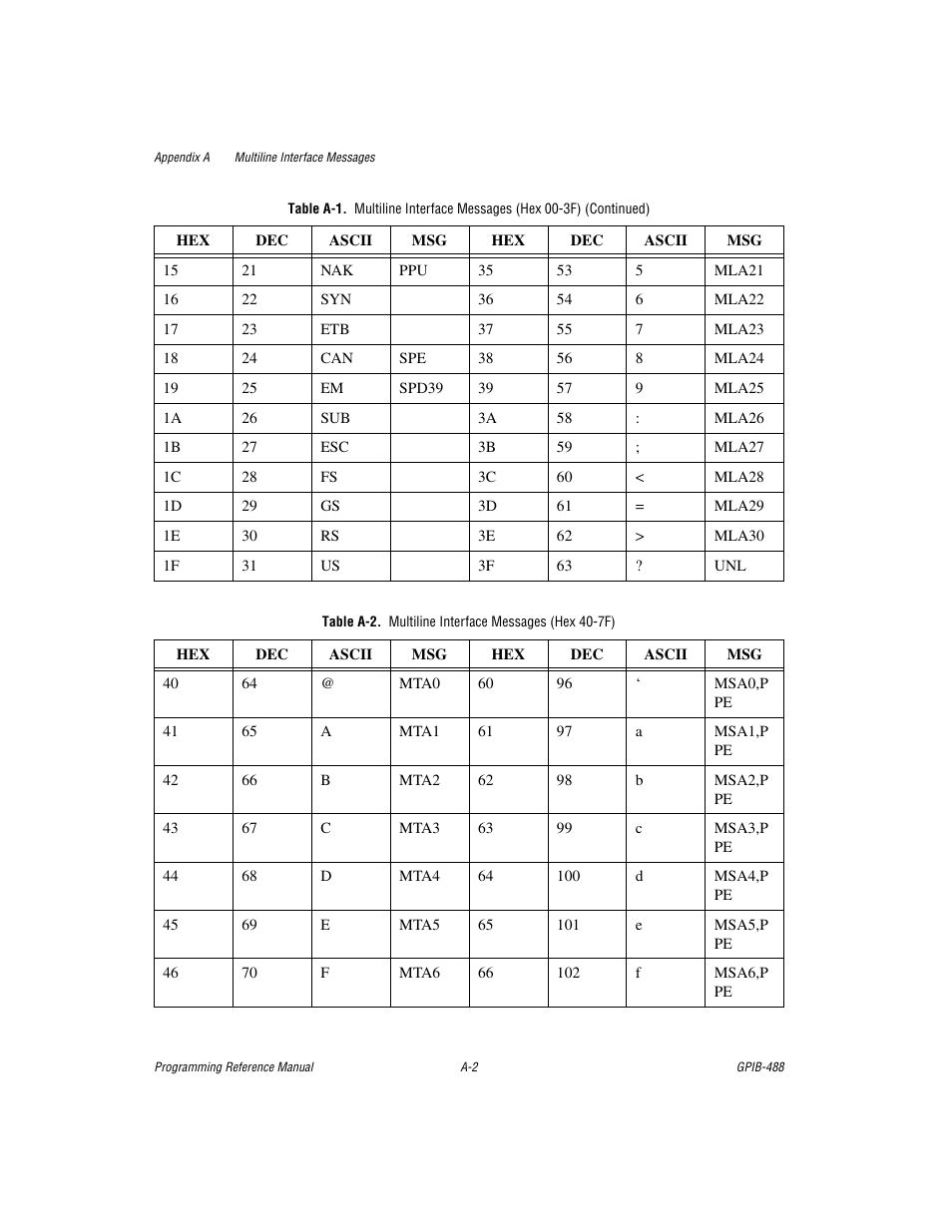 Measurement Computing GPIB-488 User Manual | Page 100 / 116