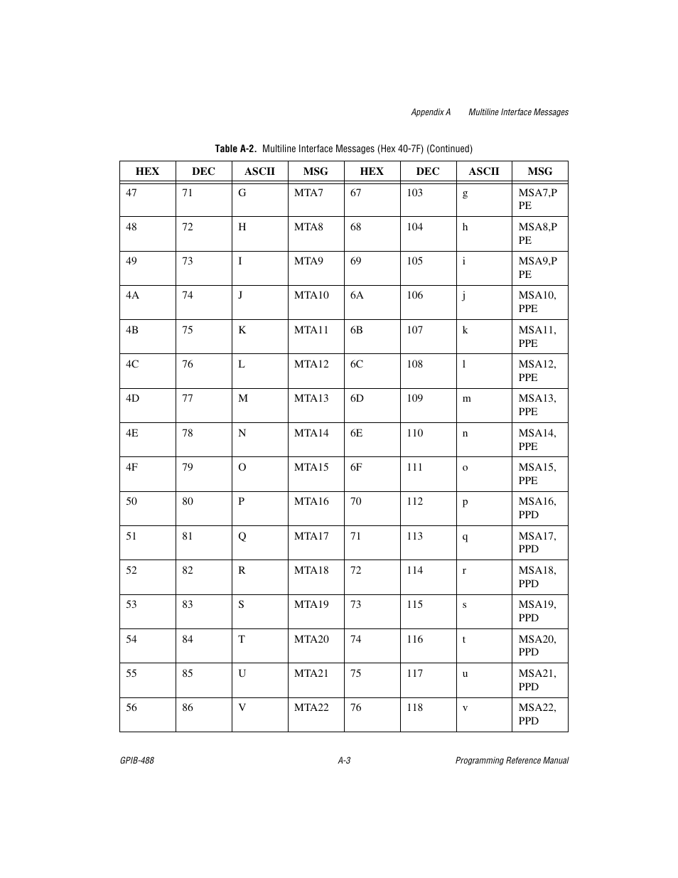 Measurement Computing GPIB-488 User Manual | Page 101 / 116